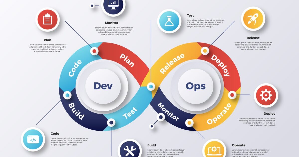 Streamlining DevOps with Oracle Cloud Infrastructure (OCI) and PaaS