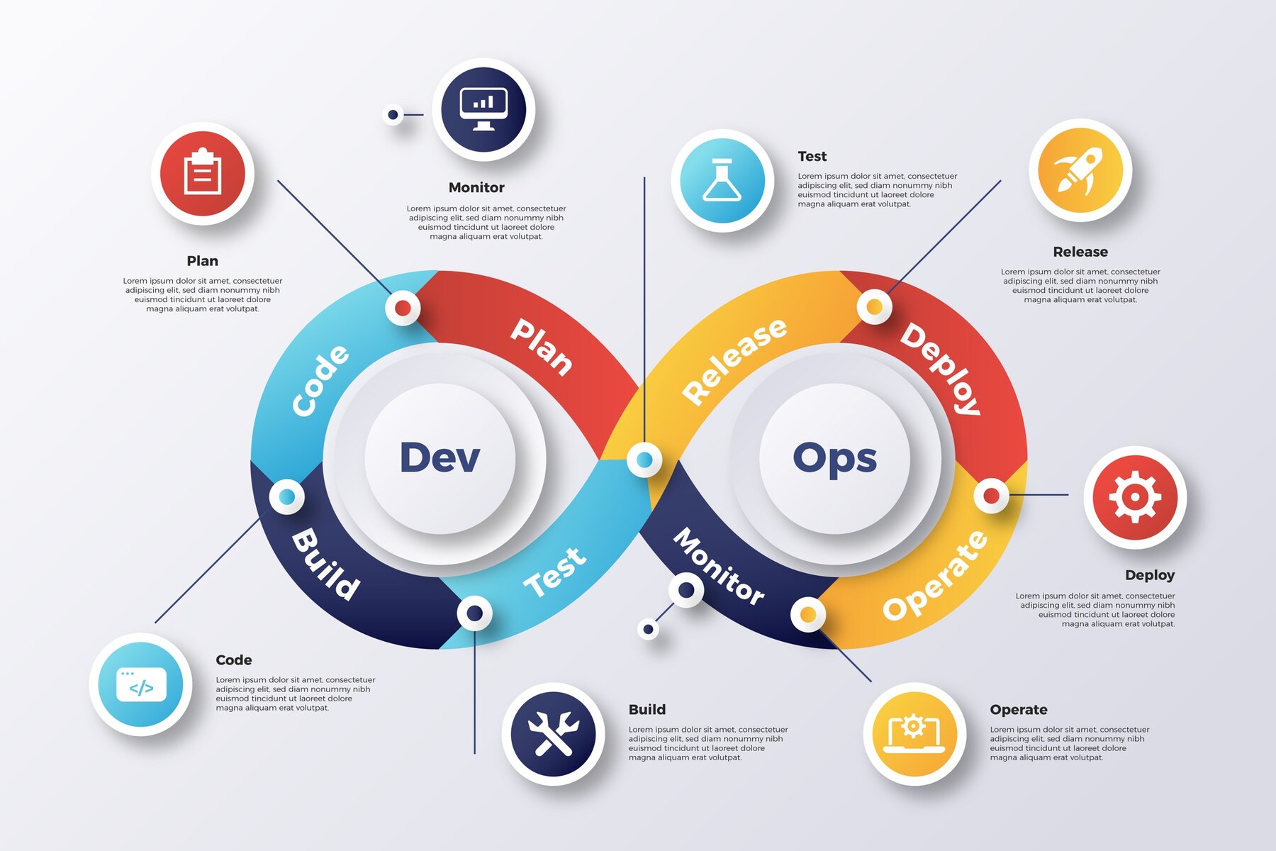 Streamlining DevOps with Oracle Cloud Infrastructure (OCI) and PaaS