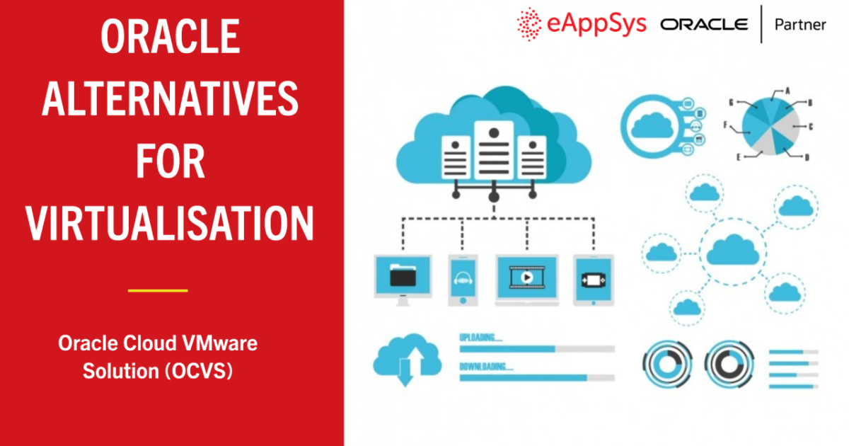 Oracle Cloud VMware Solution (OCVS) for VMware and Broadcom workloads