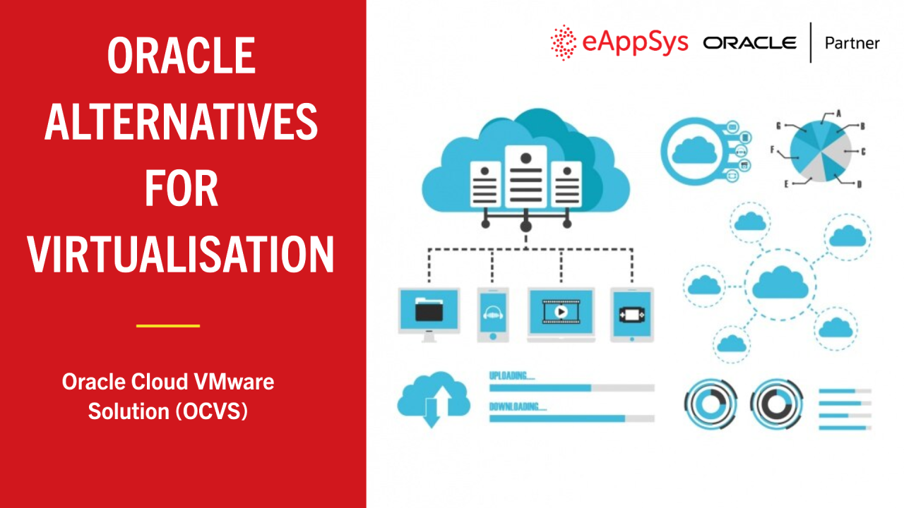 Oracle Cloud VMware Solution (OCVS) for VMware and Broadcom workloads