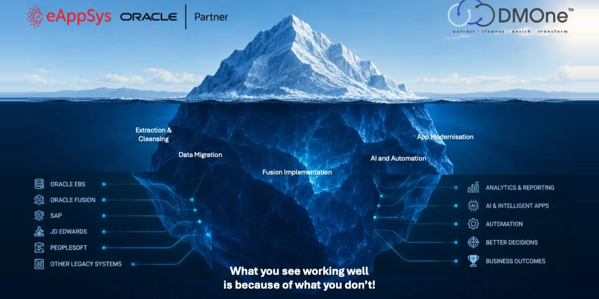 eAppSys and DMOne iceberg: clean data, migration and Fusion implementation powering AI and business outcomes