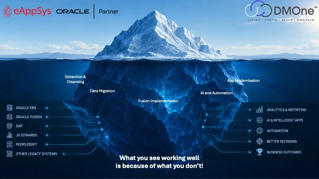 Clean data to AI with Oracle solutions