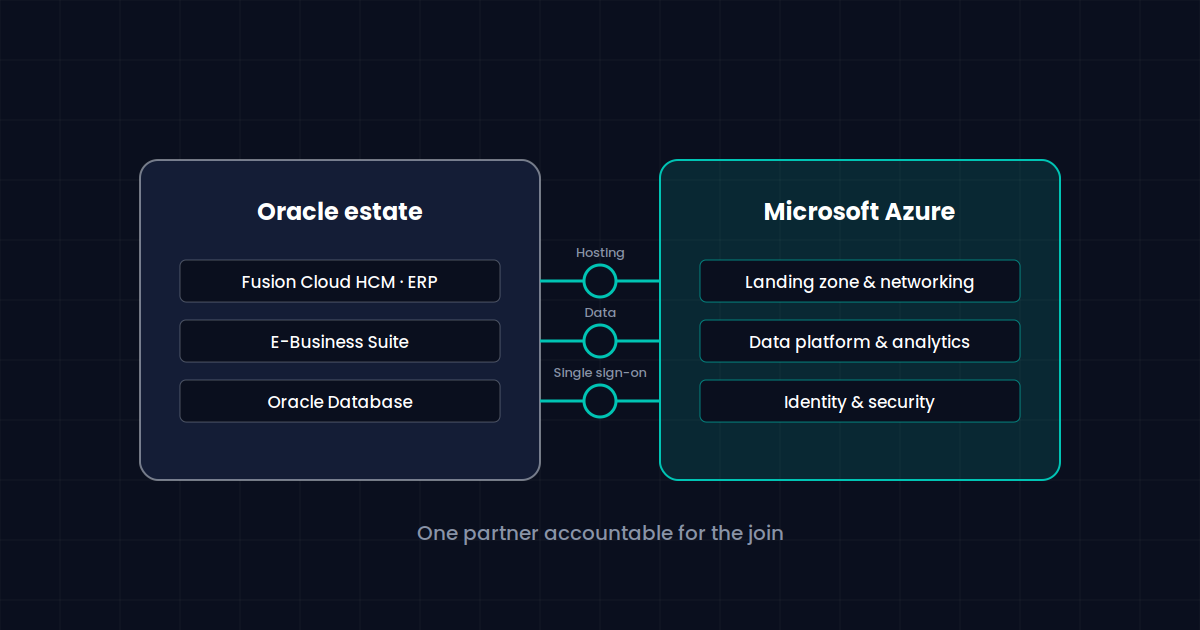 Microsoft Azure services for Oracle cloud and enterprise workloads
