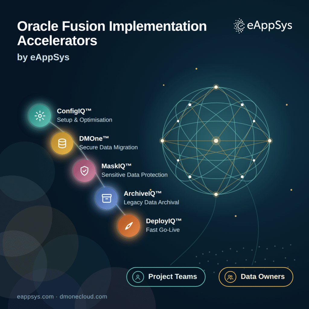 eAppSys Oracle Fusion accelerators: ConfigIQ, DMOne, MaskIQ, ArchiveIQ, DeployIQ