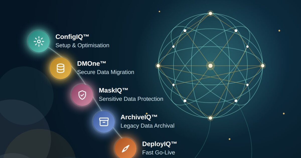 Oracle Fusion Implementation Accelerators by eAppSys, including ConfigIQ, DMOne, MaskIQ, ArchiveIQ and DeployIQ
